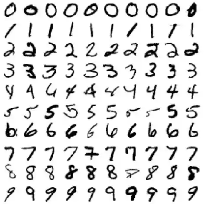 MNIST